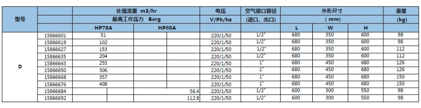 D-HP系列高壓冷凍式干燥機(jī)