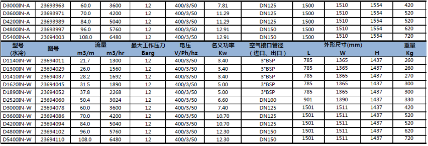 D-IN 系列冷凍式干燥機 D-IN 系列冷凍式干燥機