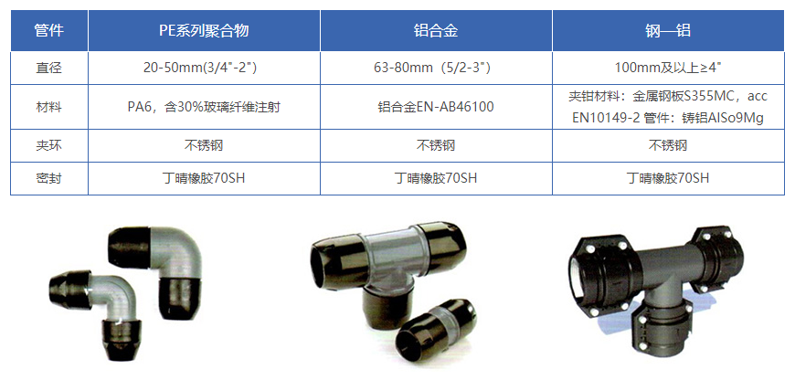 壓縮空氣捷能管道 壓縮空氣捷能管道